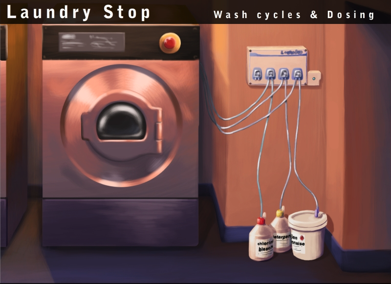Click here to go to Operate washing machines